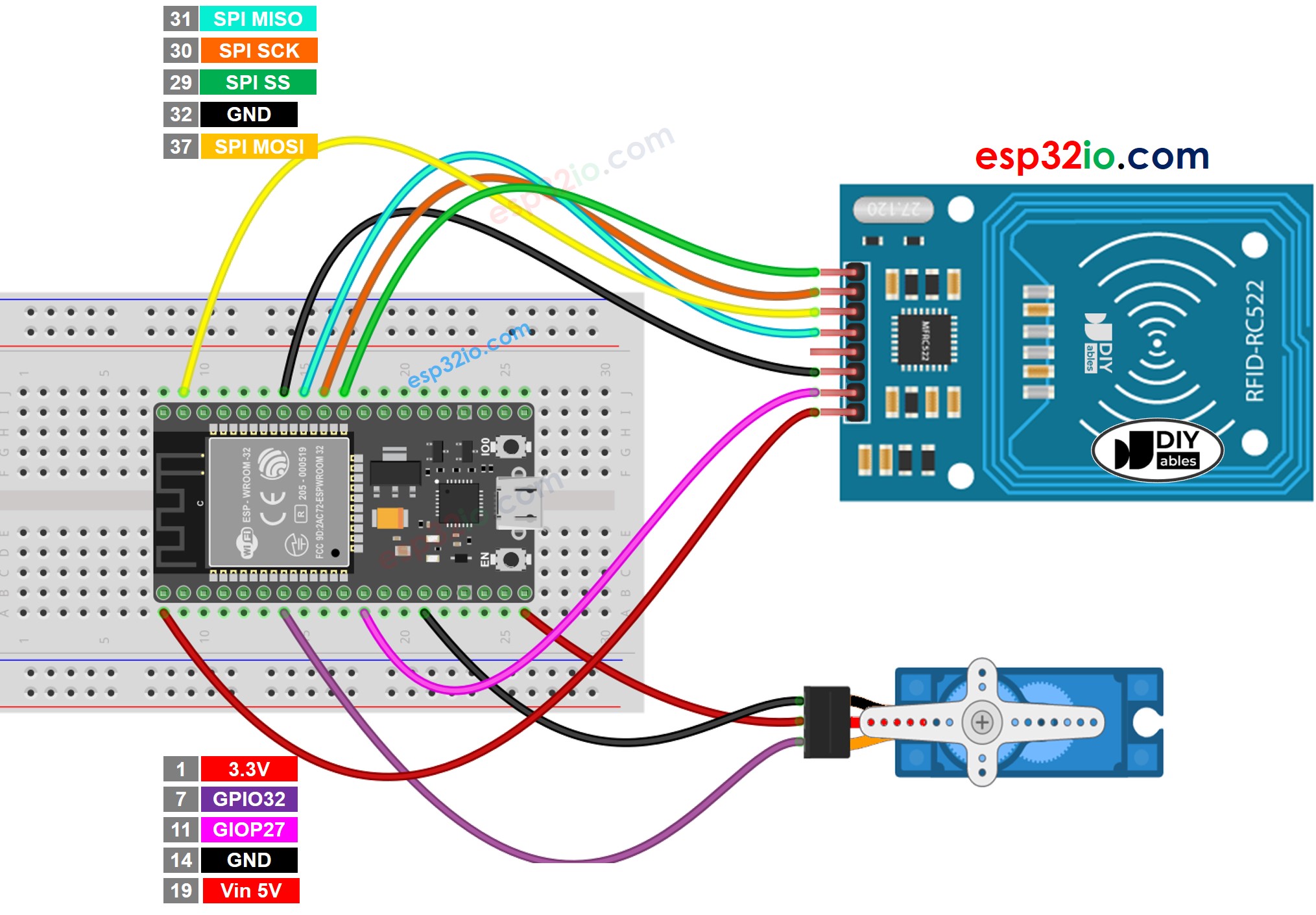 ESP32 RFID RC522 servo motor bedrading schema