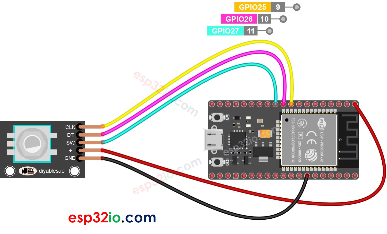 ESP32 rotary encoder Aansluitschema