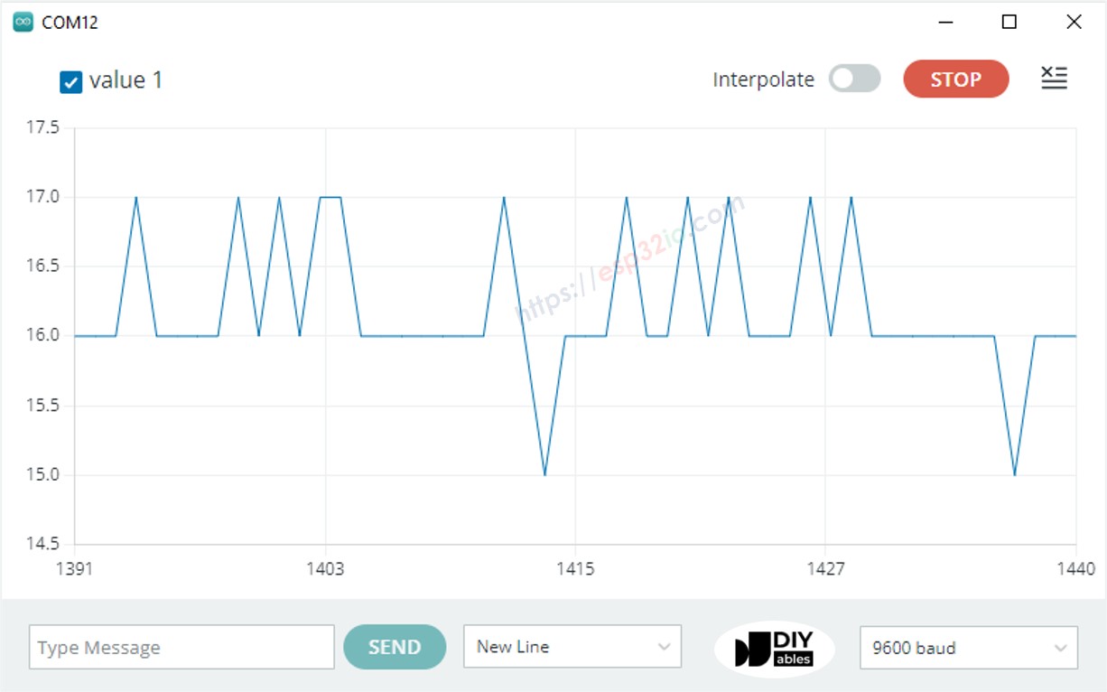 serial plotter voorbeeld enkele lijn