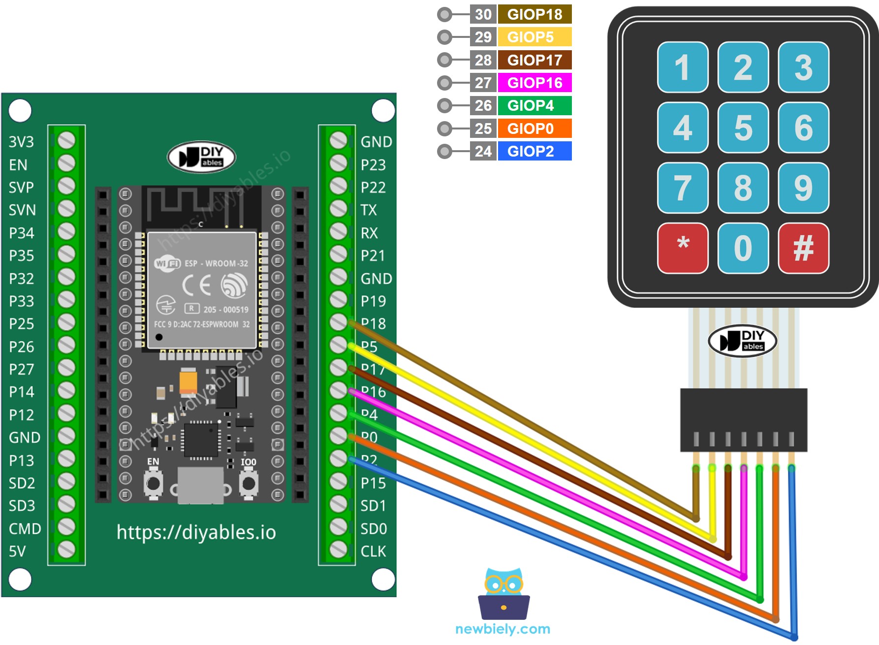 Hoe ESP32 en keypad 3x4 te verbinden
