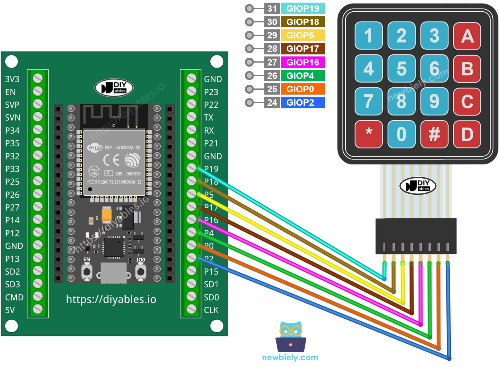 Hoe ESP32 en keypad 4x4 te verbinden