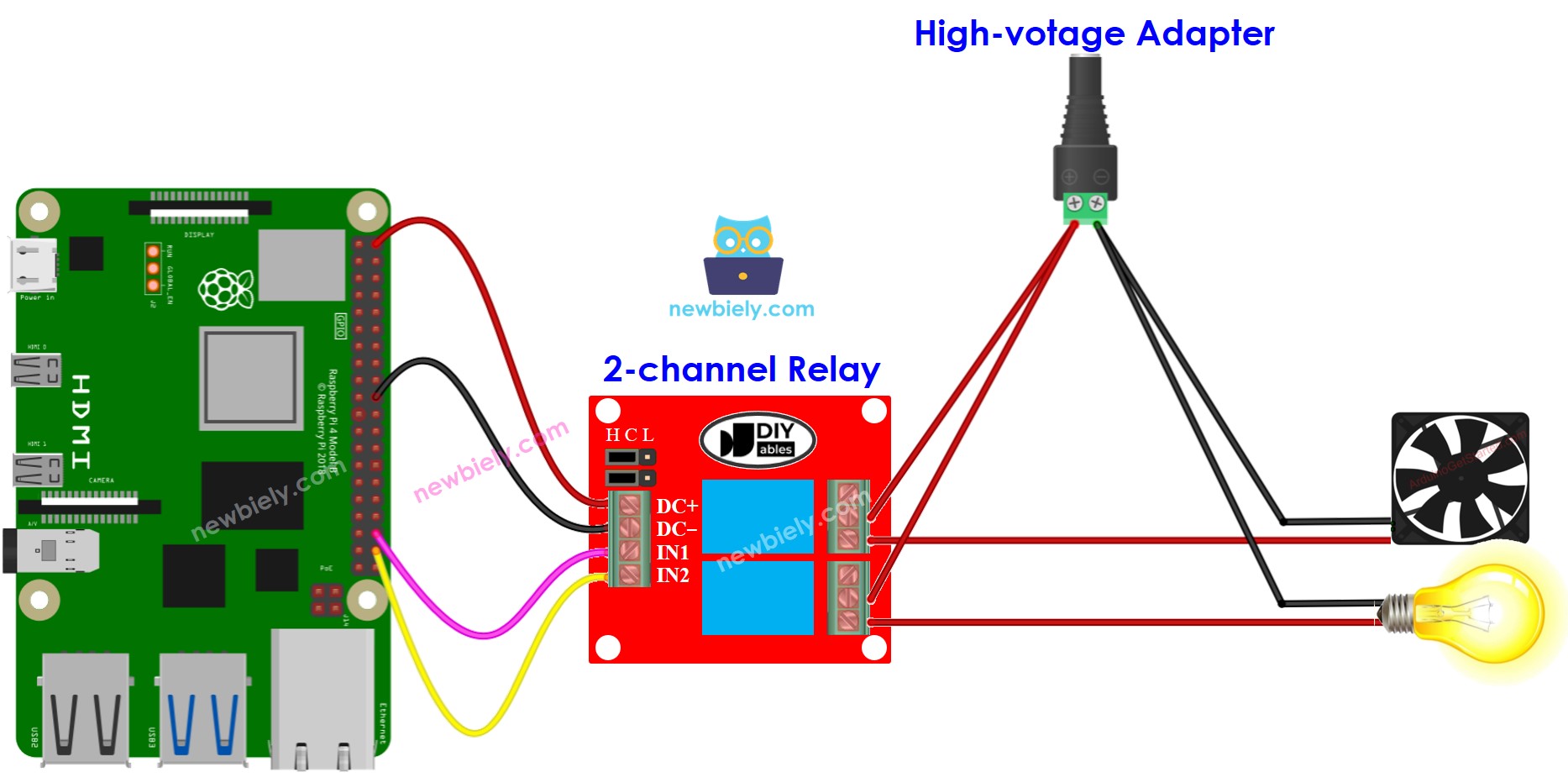 Raspberry Pi 2-kanaals relay module aansluitdiagram