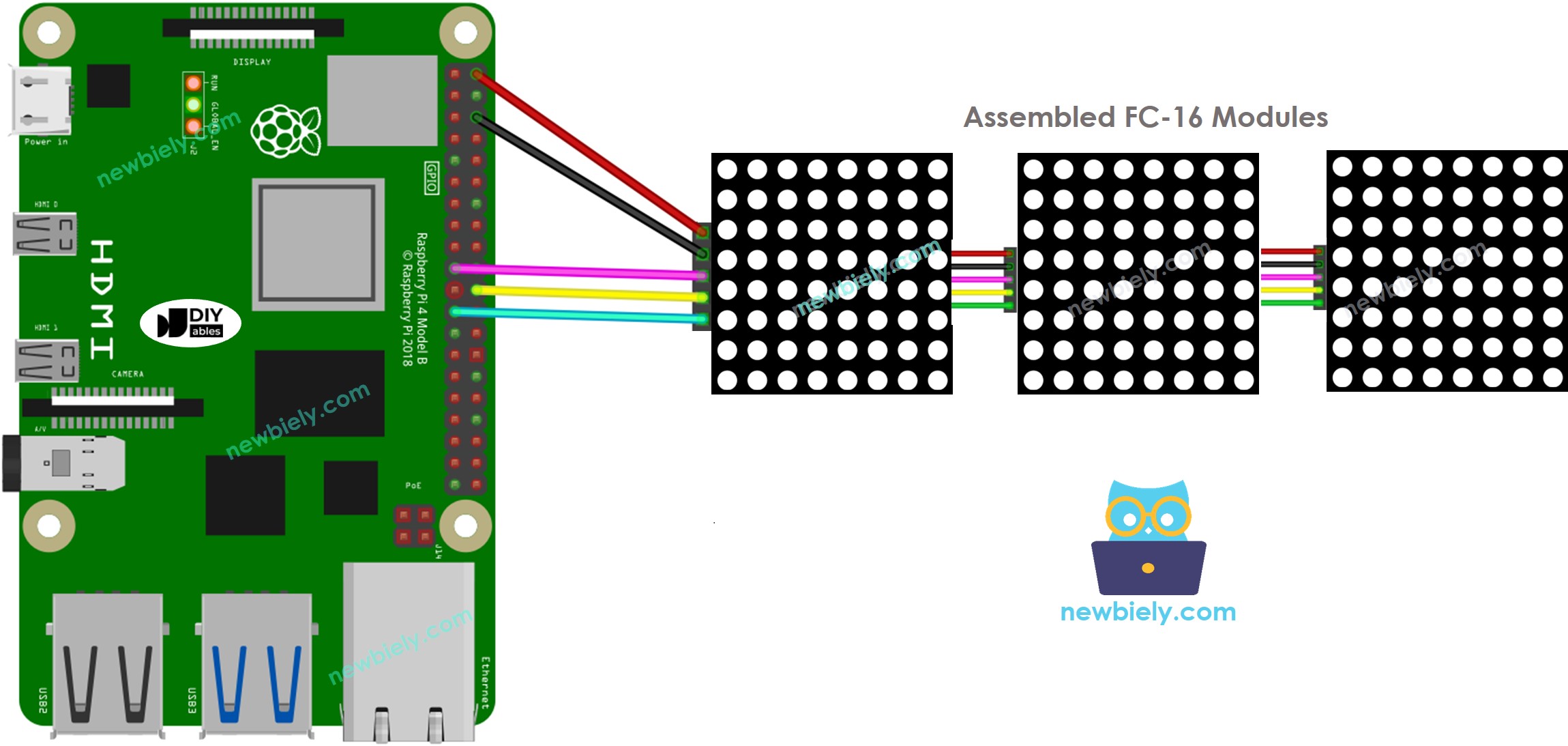 Raspberry Pi 32x8 LED matrix bedrading FC-16 diagram