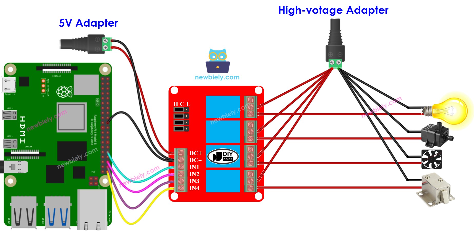 Raspberry Pi 4-kanaals relaismodule bedrading schema