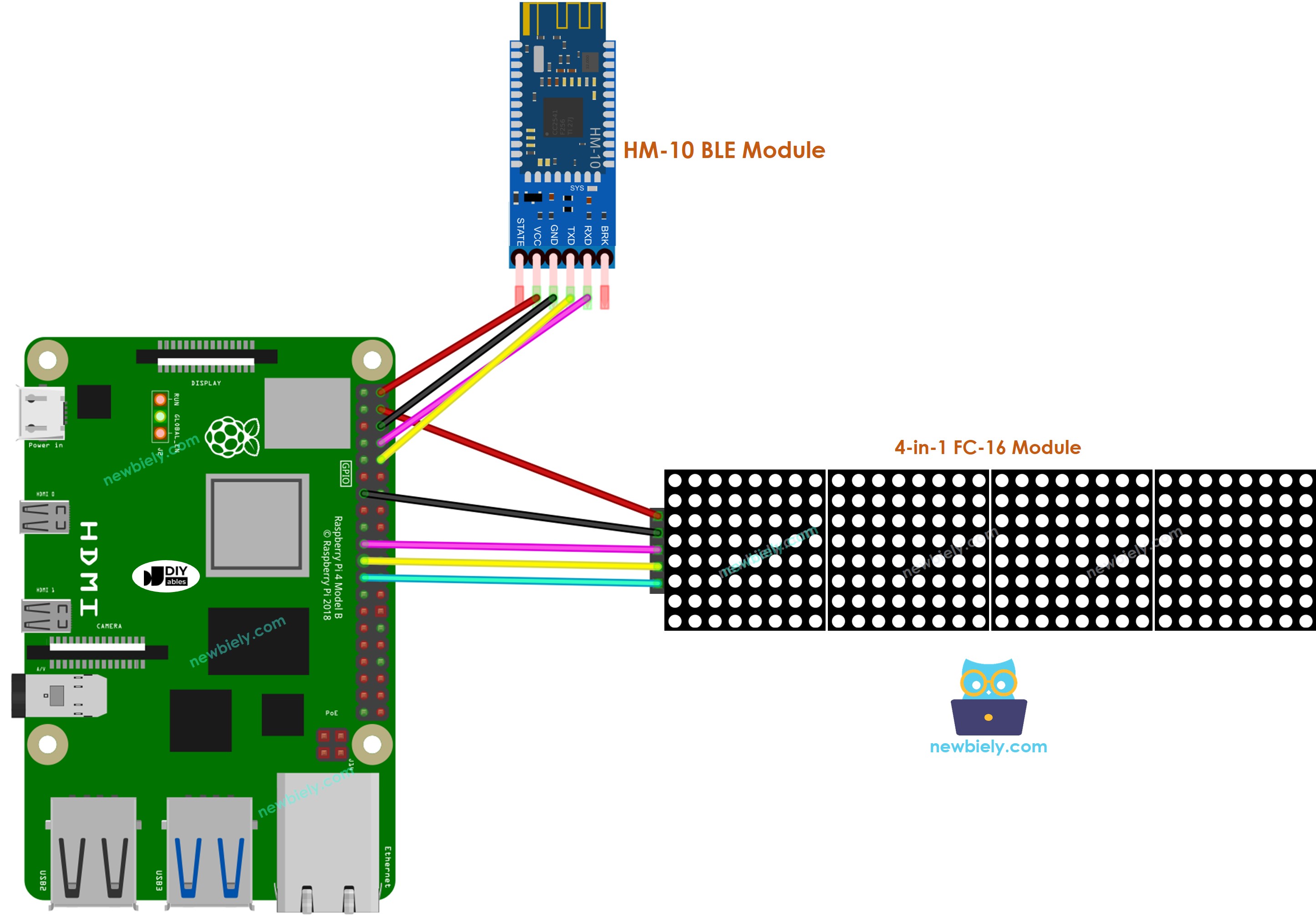 Raspberry Pi HM-10 BLE Module LED matrix aansluitschema
