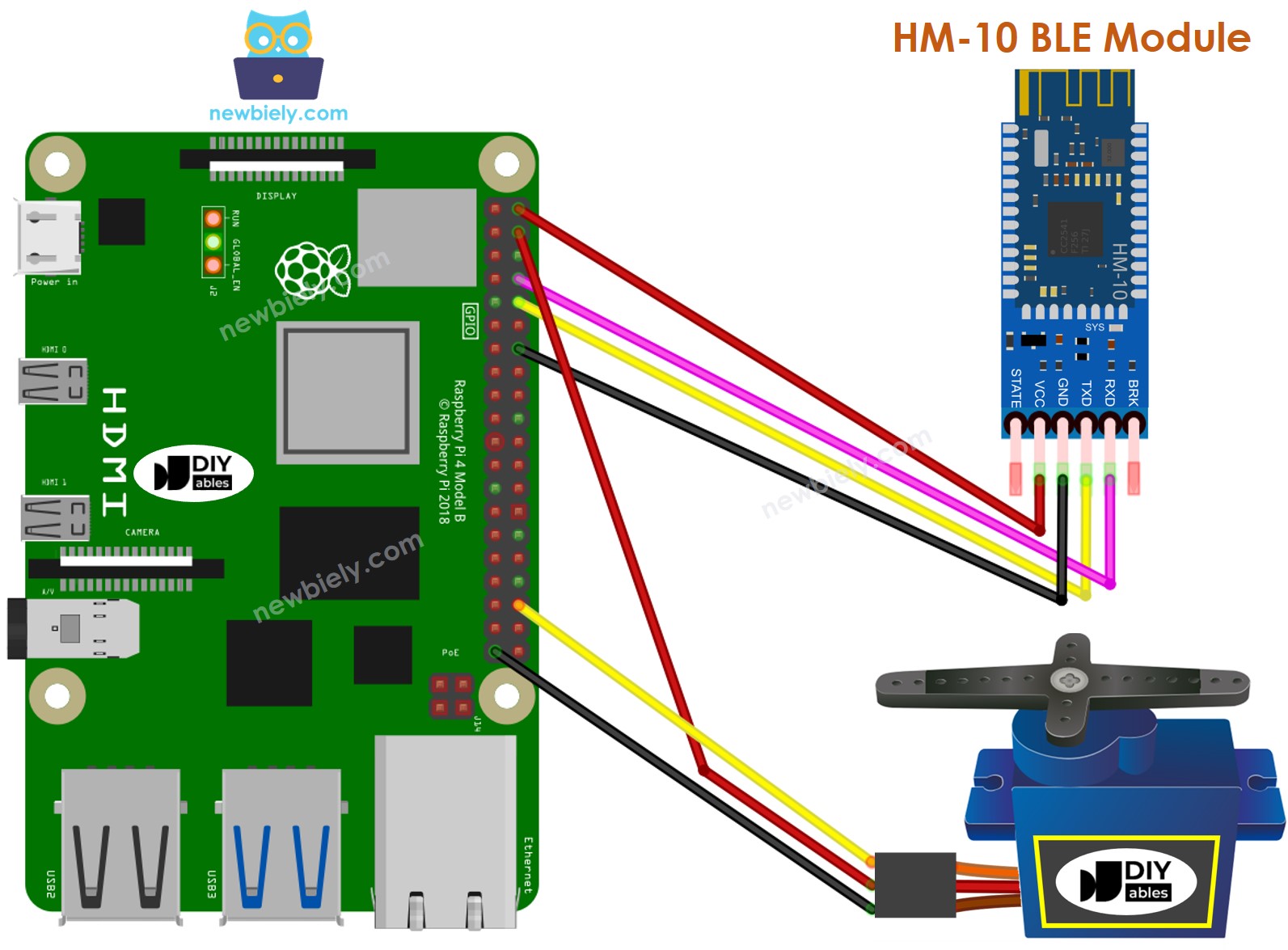 Raspberry Pi Servo Motor BLE aansluitschema