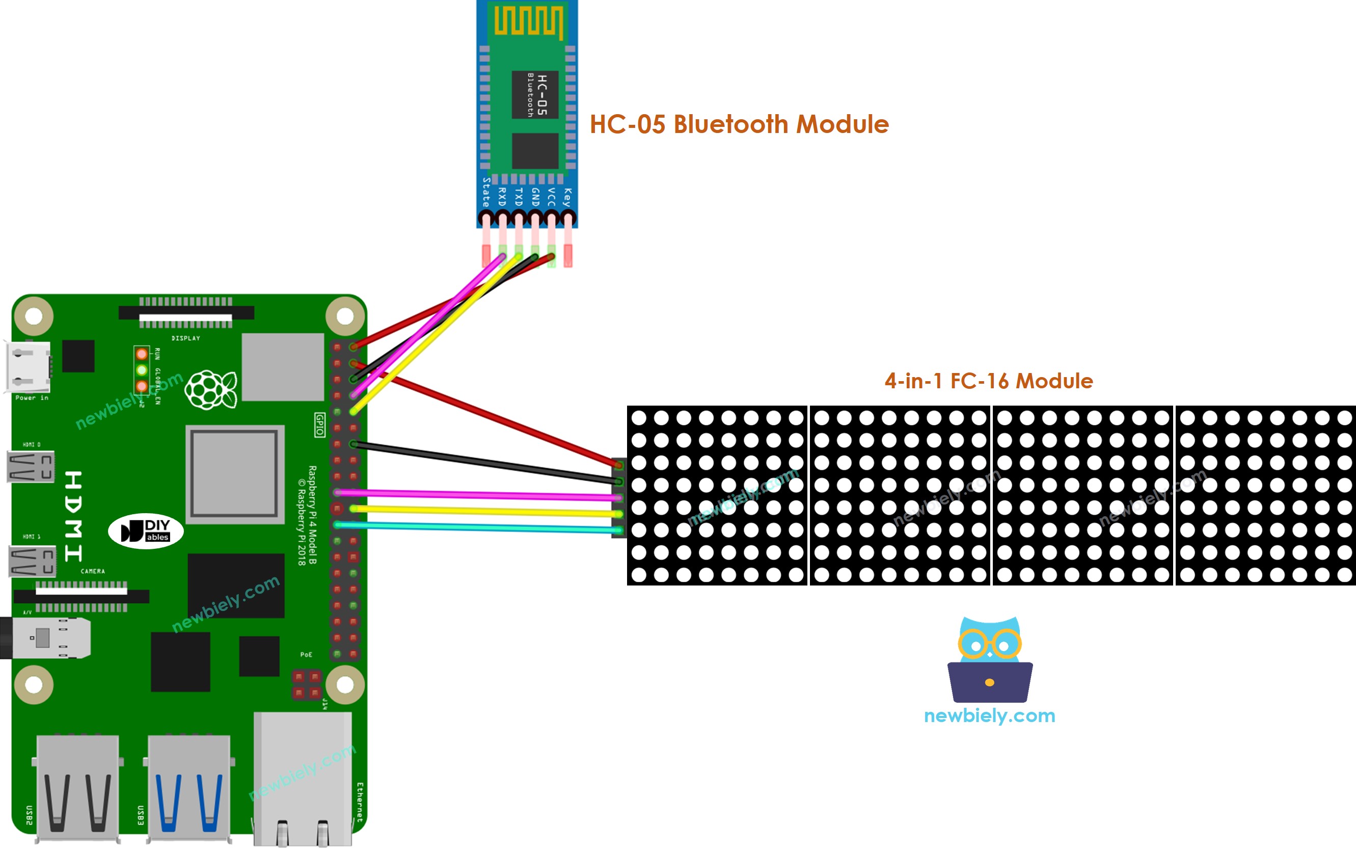 Raspberry Pi HC-05 Bluetooth Module LED matrix aansluitschema