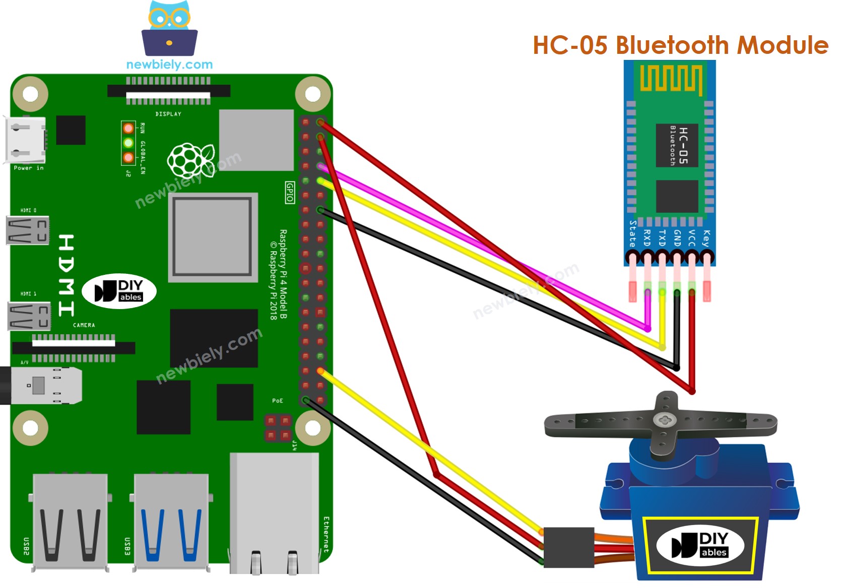 Raspberry Pi Servo Motor Bluetooth aansluitschema