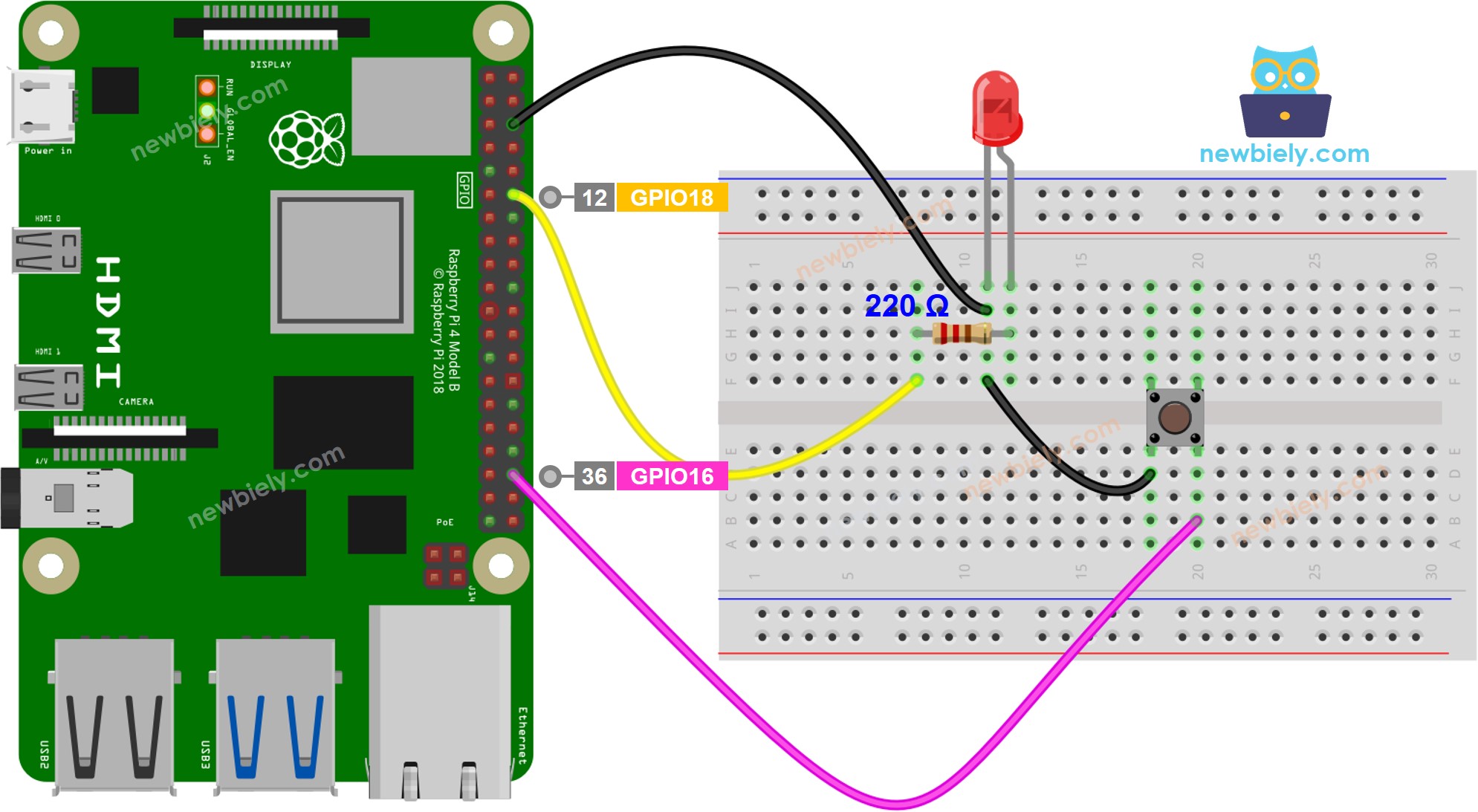 Raspberry Pi LED bedrading schema