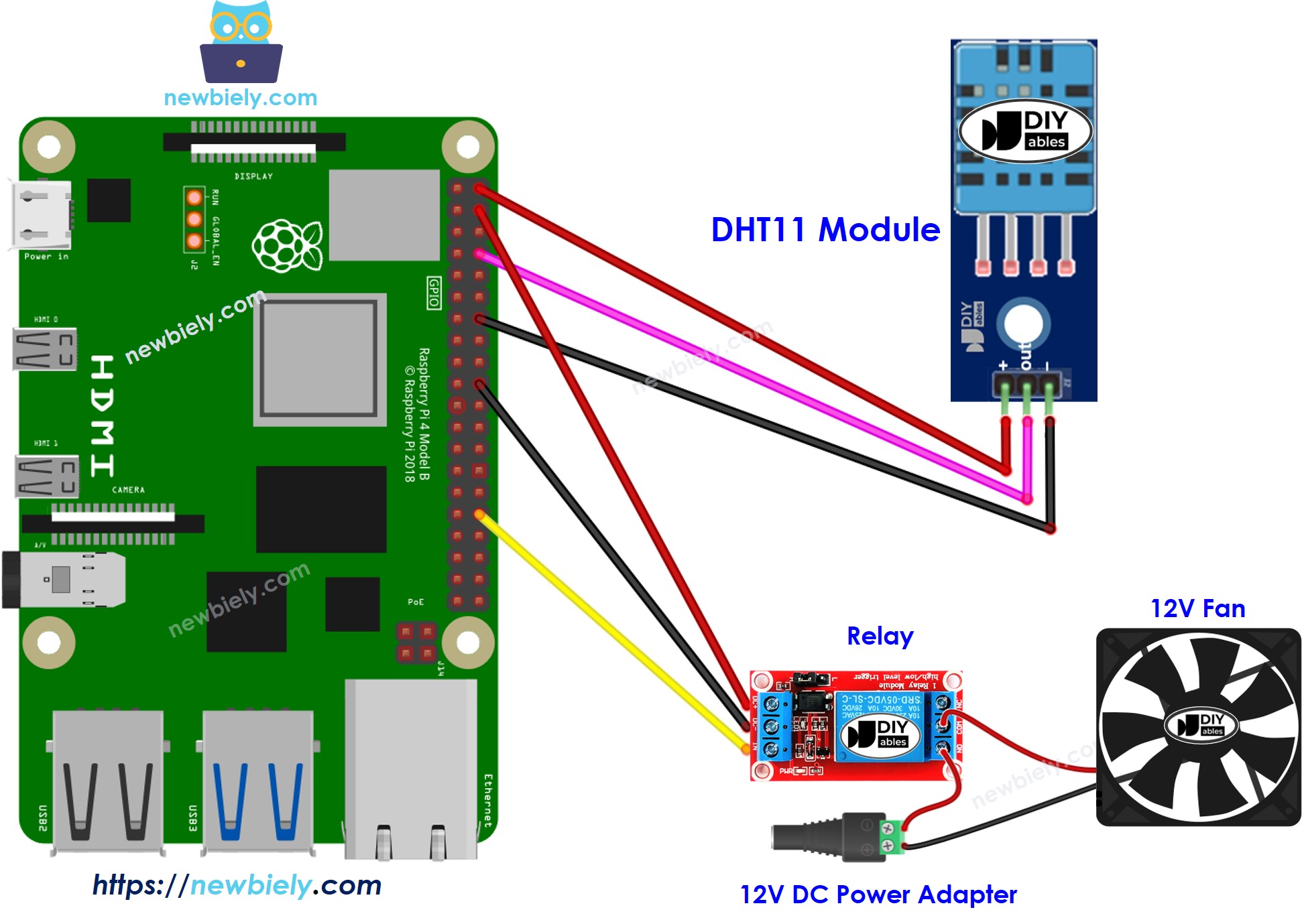 Raspberry Pi DHT11 koelsysteem bedrading schema