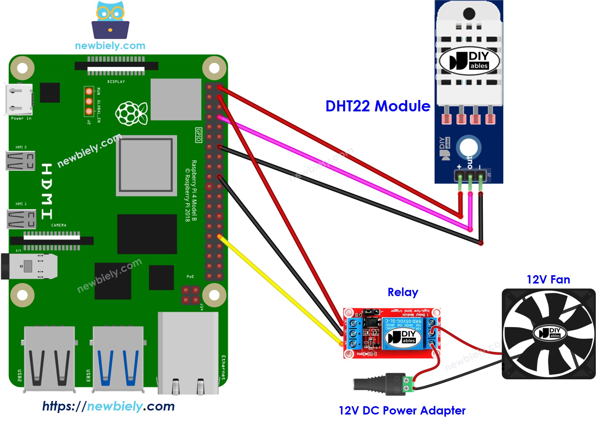 Raspberry Pi DHT22 koelsysteem bedrading schema