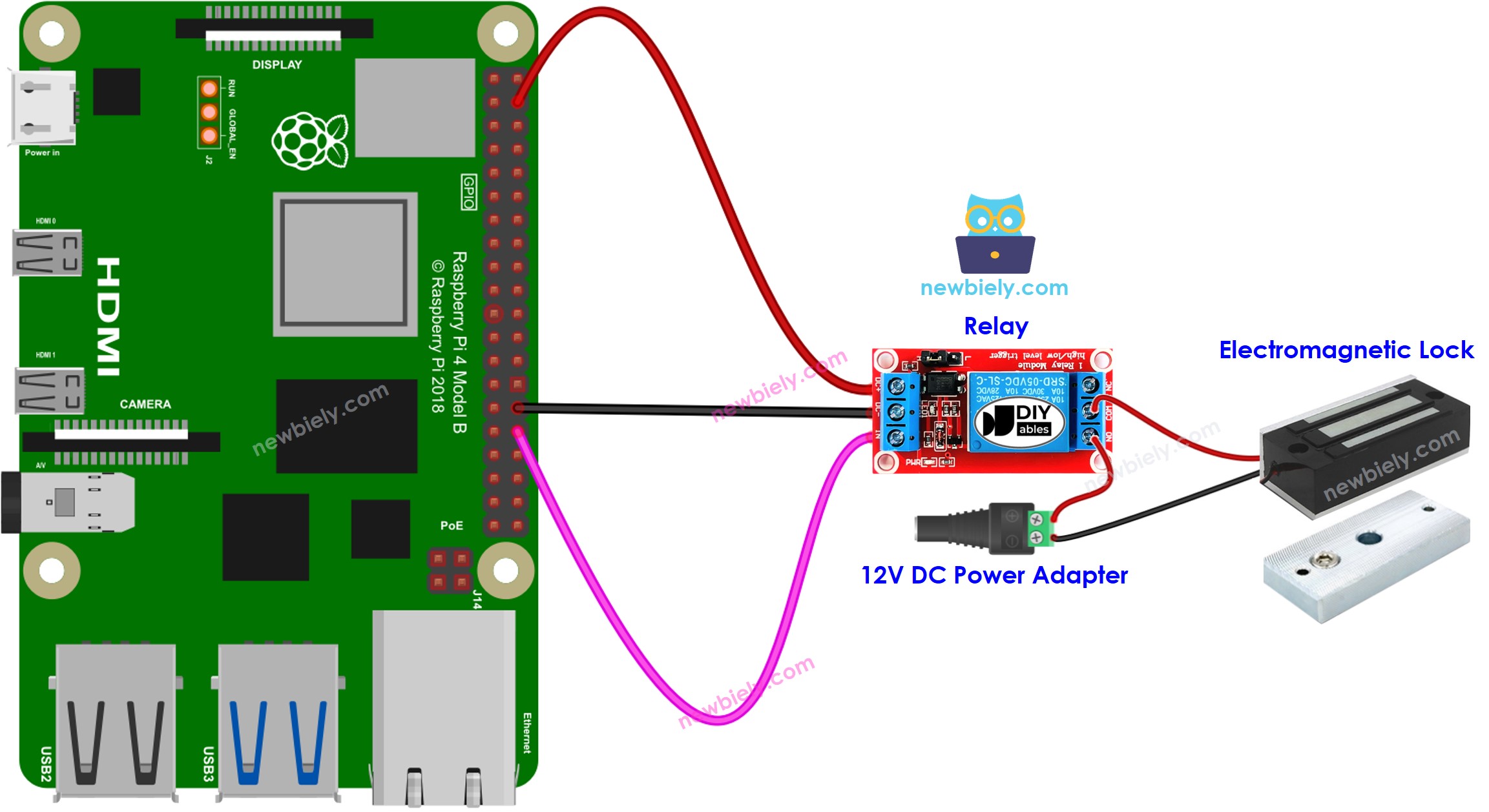 Raspberry Pi elektromagnetisch slot bedradingsschema