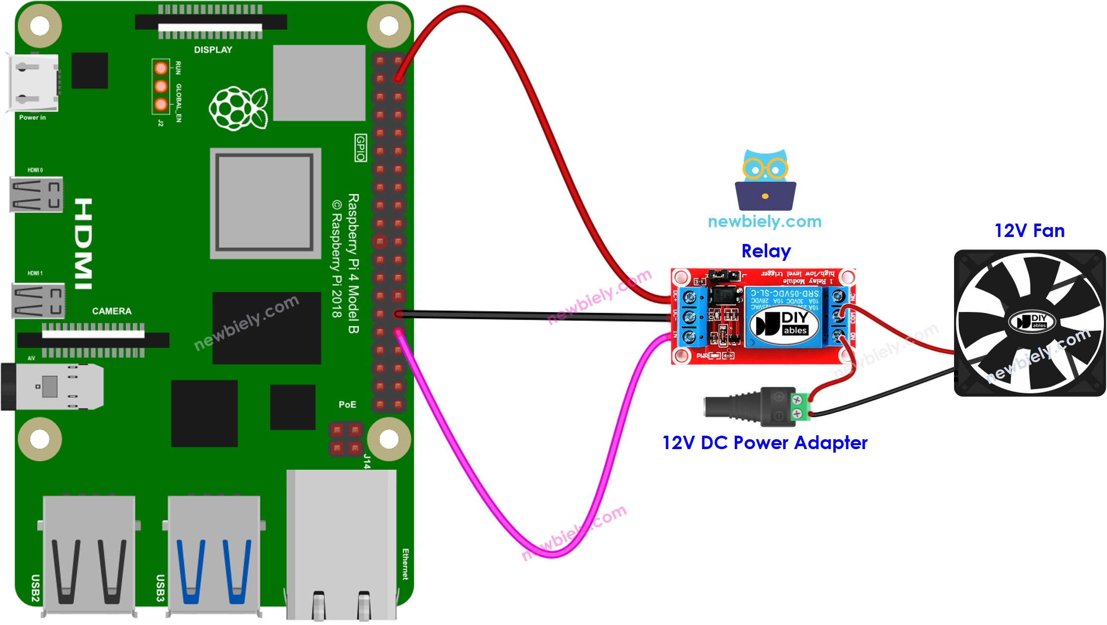 Raspberry Pi Ventilator bedradingsschema