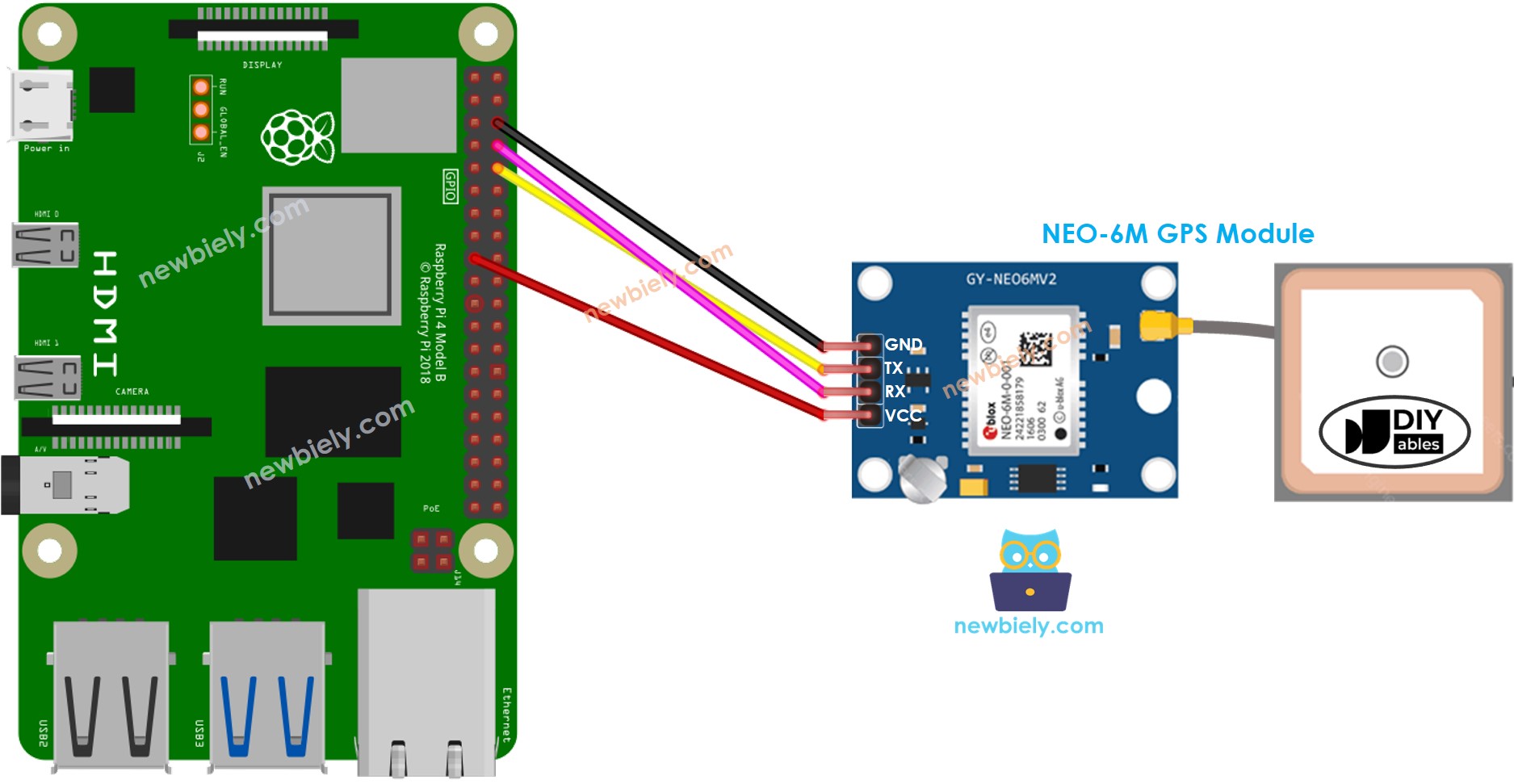 Raspberry Pi GPS module aansluitschema