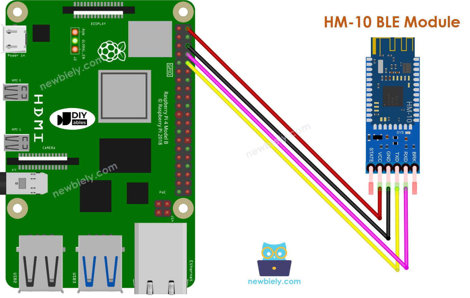 Raspberry Pi BLE wiring diagram