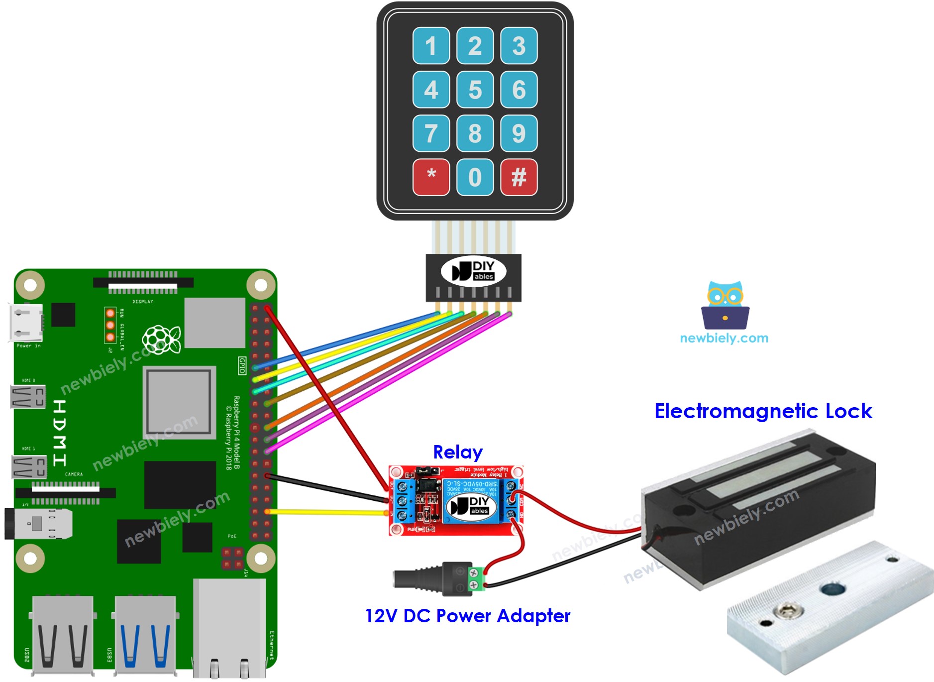 Raspberry Pi, keypad, electromagnetic lock wiring diagram