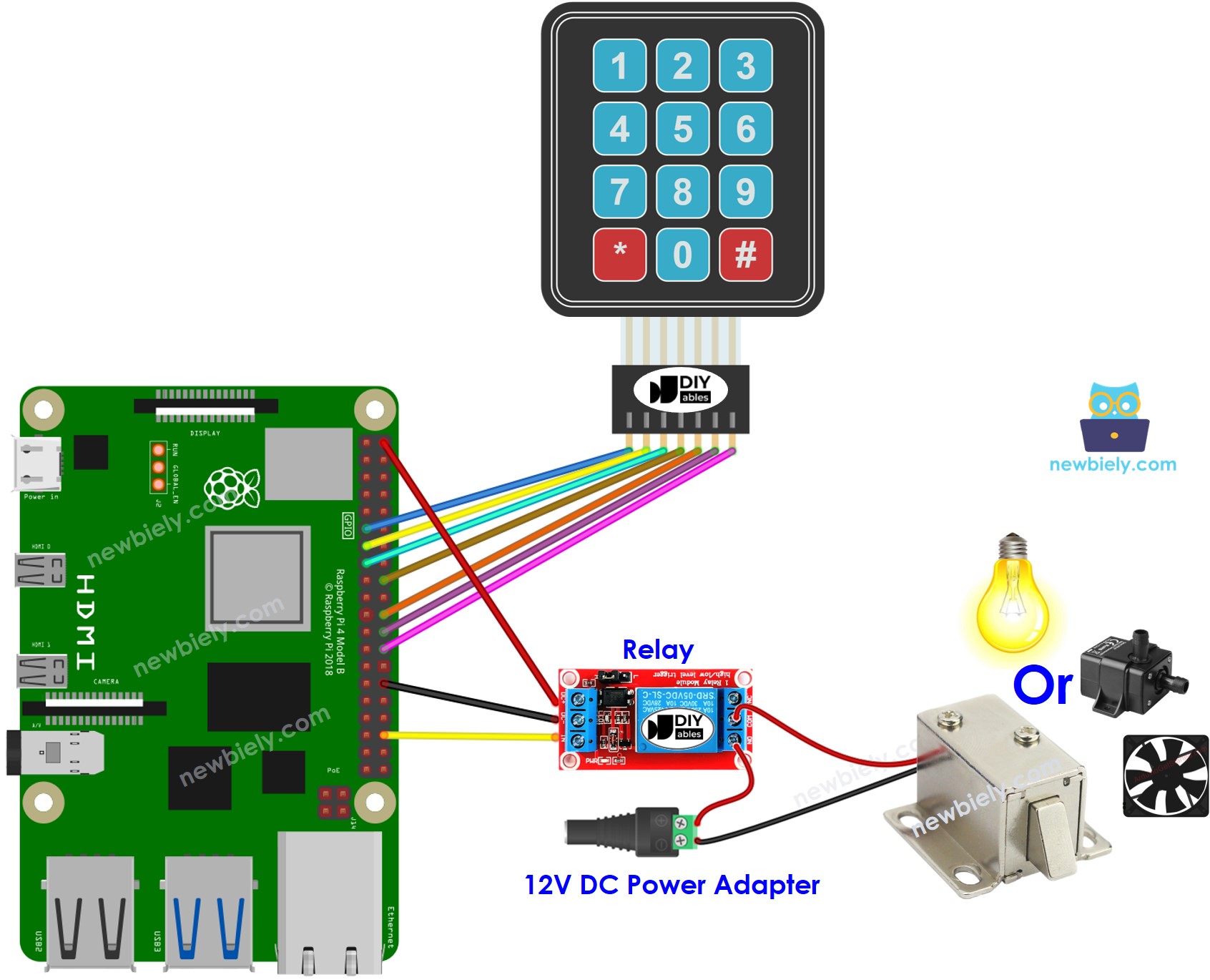 Raspberry Pi keypad relay bedradingsschema