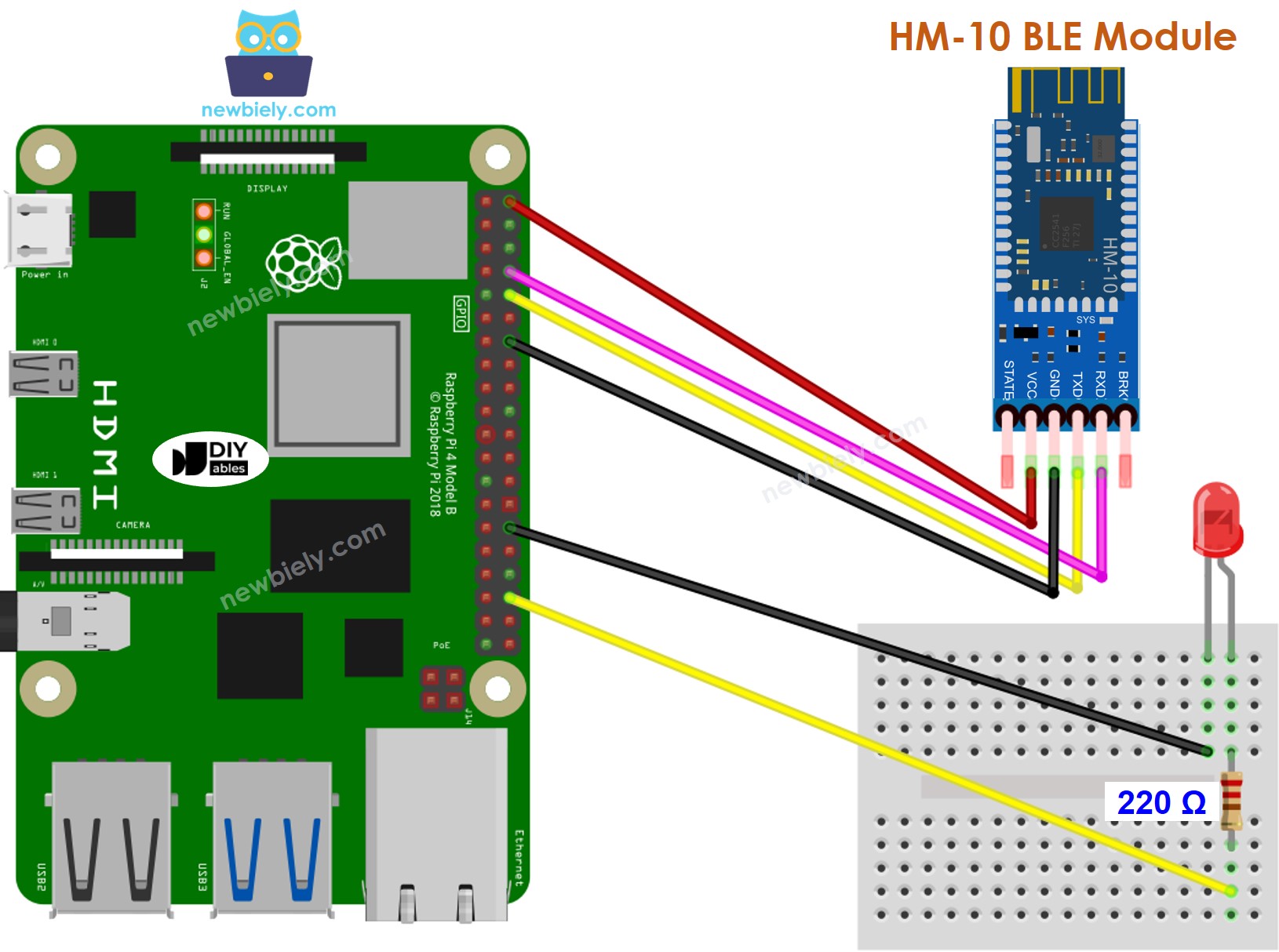 Raspberry Pi LED BLE wiring diagram