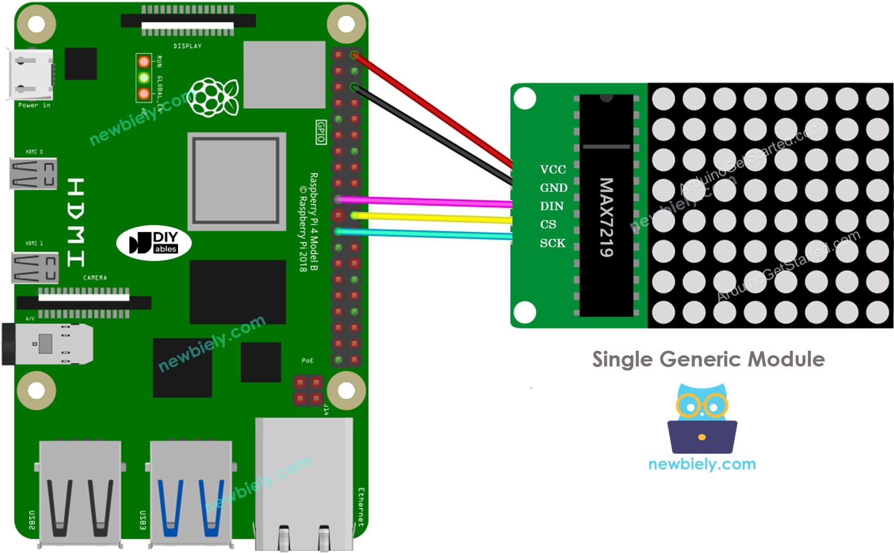 Raspberry Pi 8x8 LED matrix generiek bedradingsschema