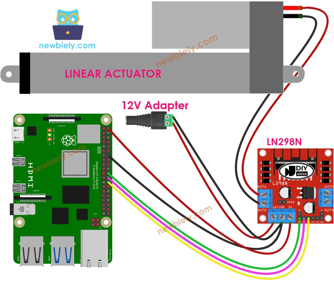 Raspberry Pi Lineaire Actuator L298N Driver bedradingsschema