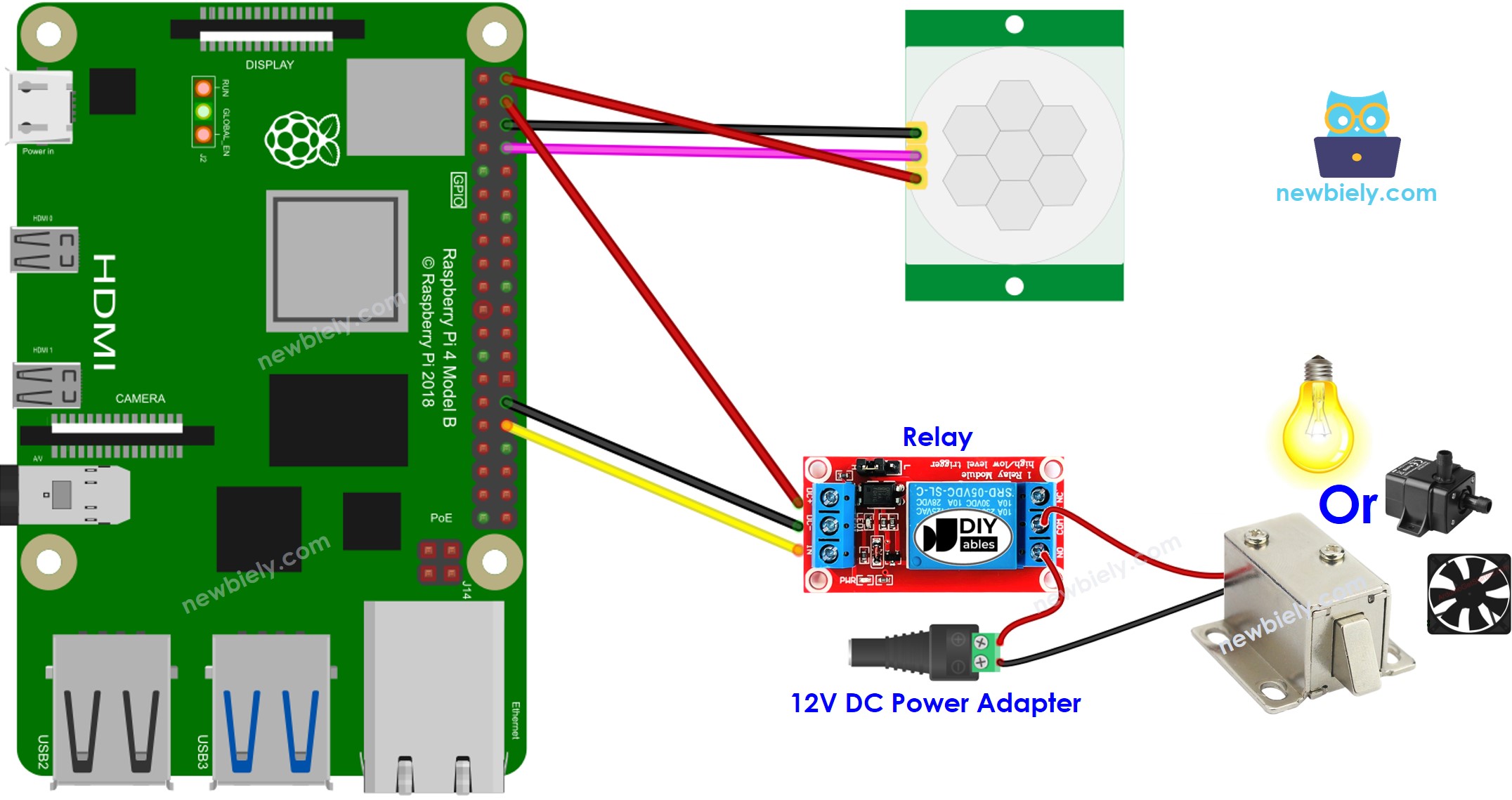 Raspberry Pi Bewegingssensor Relay Aansluitschema