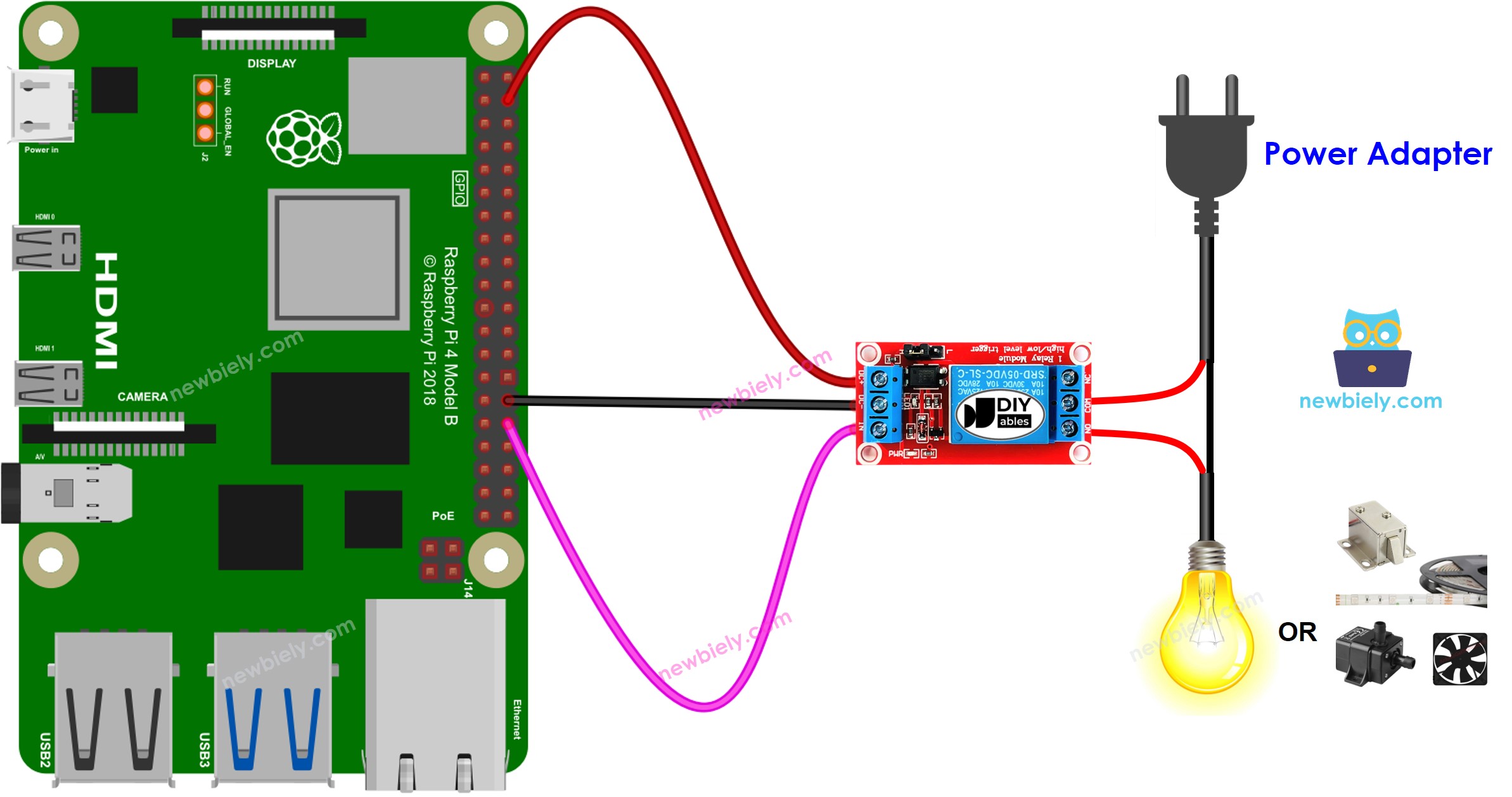 Raspberry Pi Relay bedradingsschema