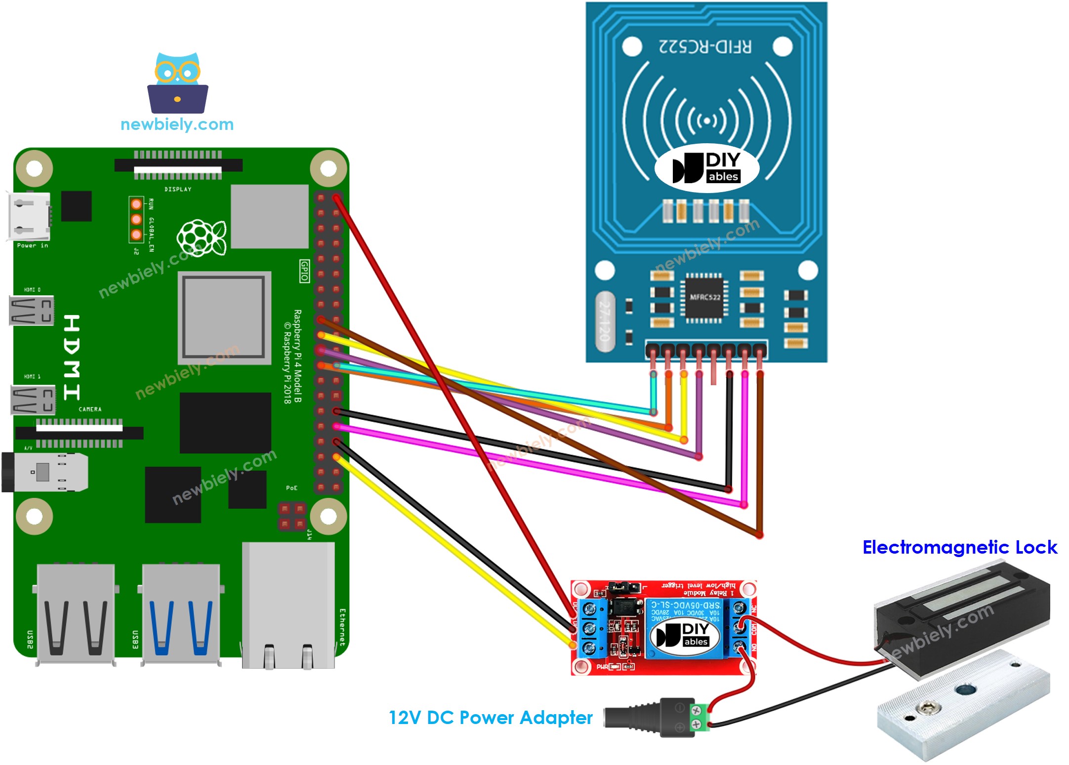 Raspberry Pi RFID RC522 Deurslot Systeem bekabelingsschema