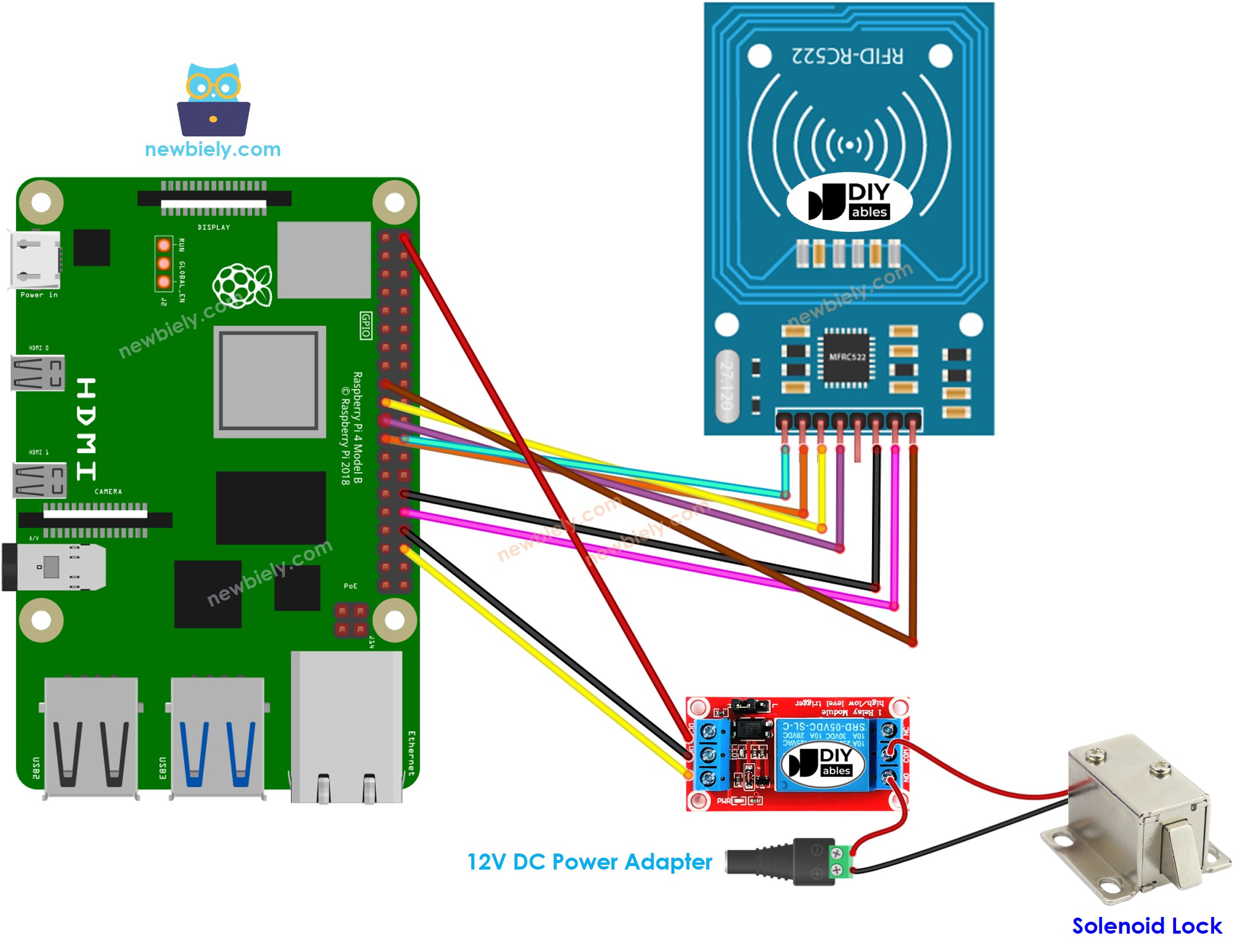 Raspberry Pi RFID RC522 Deurslot Systeem bekabelingsschema