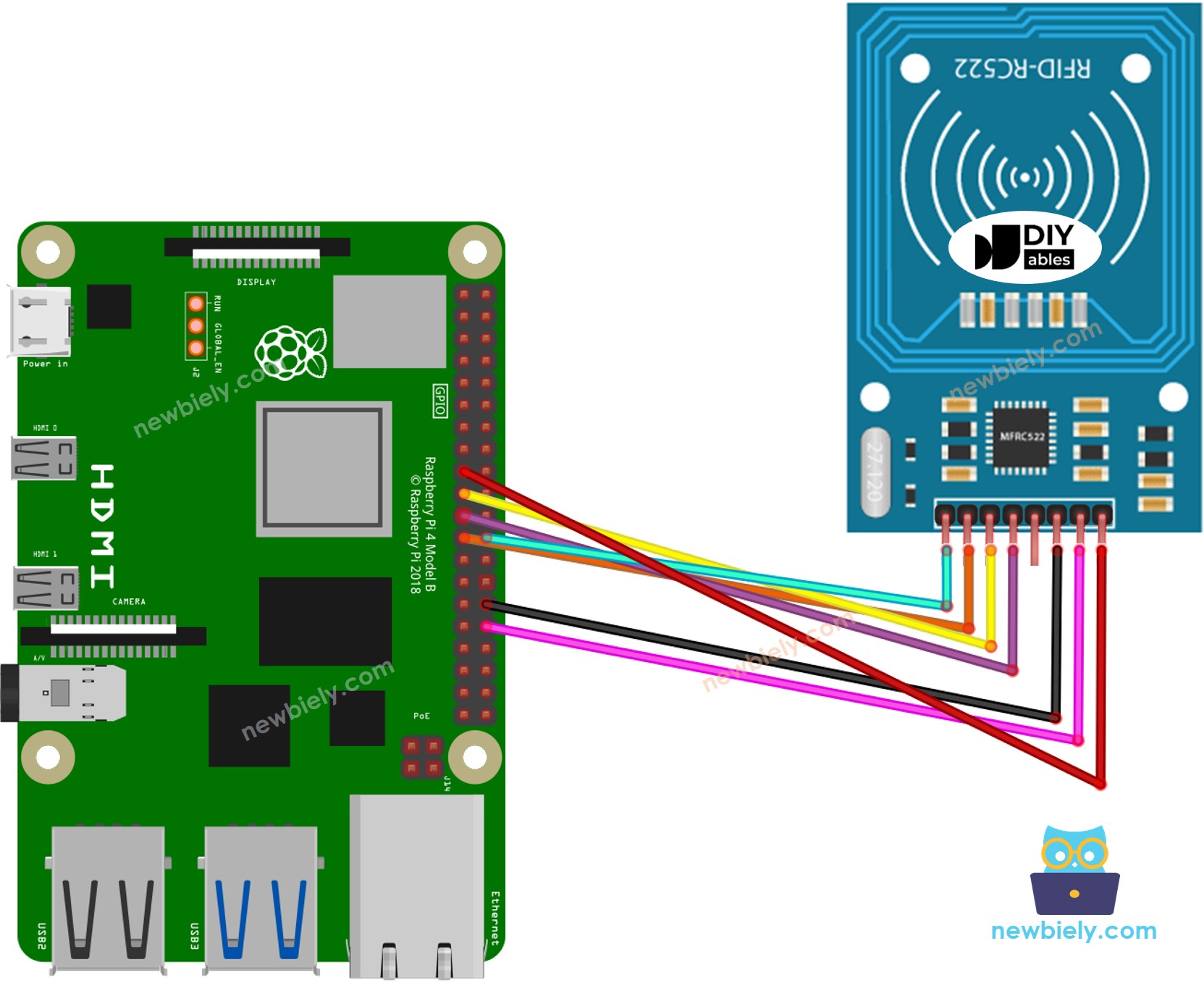 Raspberry Pi RFID RC522 bedradingsschema