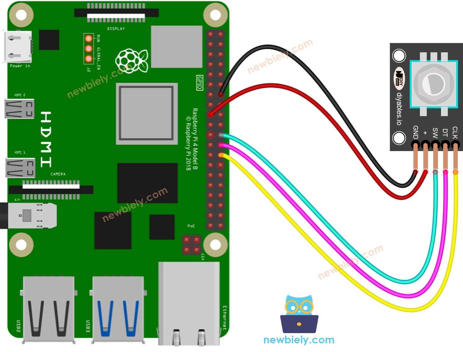 Raspberry Pi rotary encoder Bedradingsschema