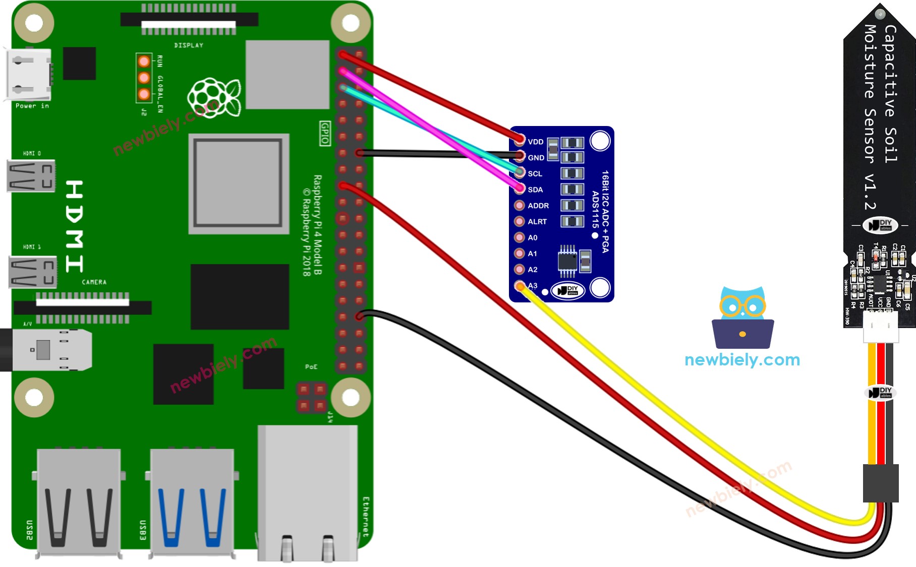 Raspberry Pi bodemvochtigheidssensor bedradingsschema