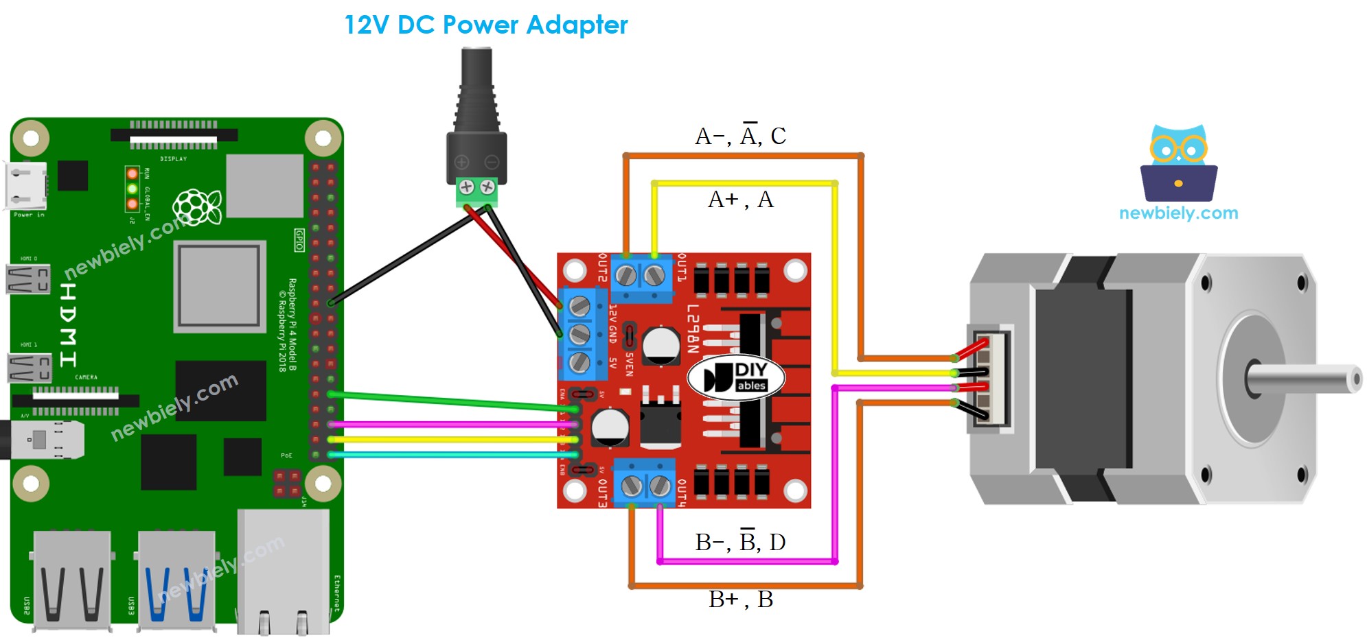 Raspberry Pi Stappenmotor L298N Driver aansluitschema