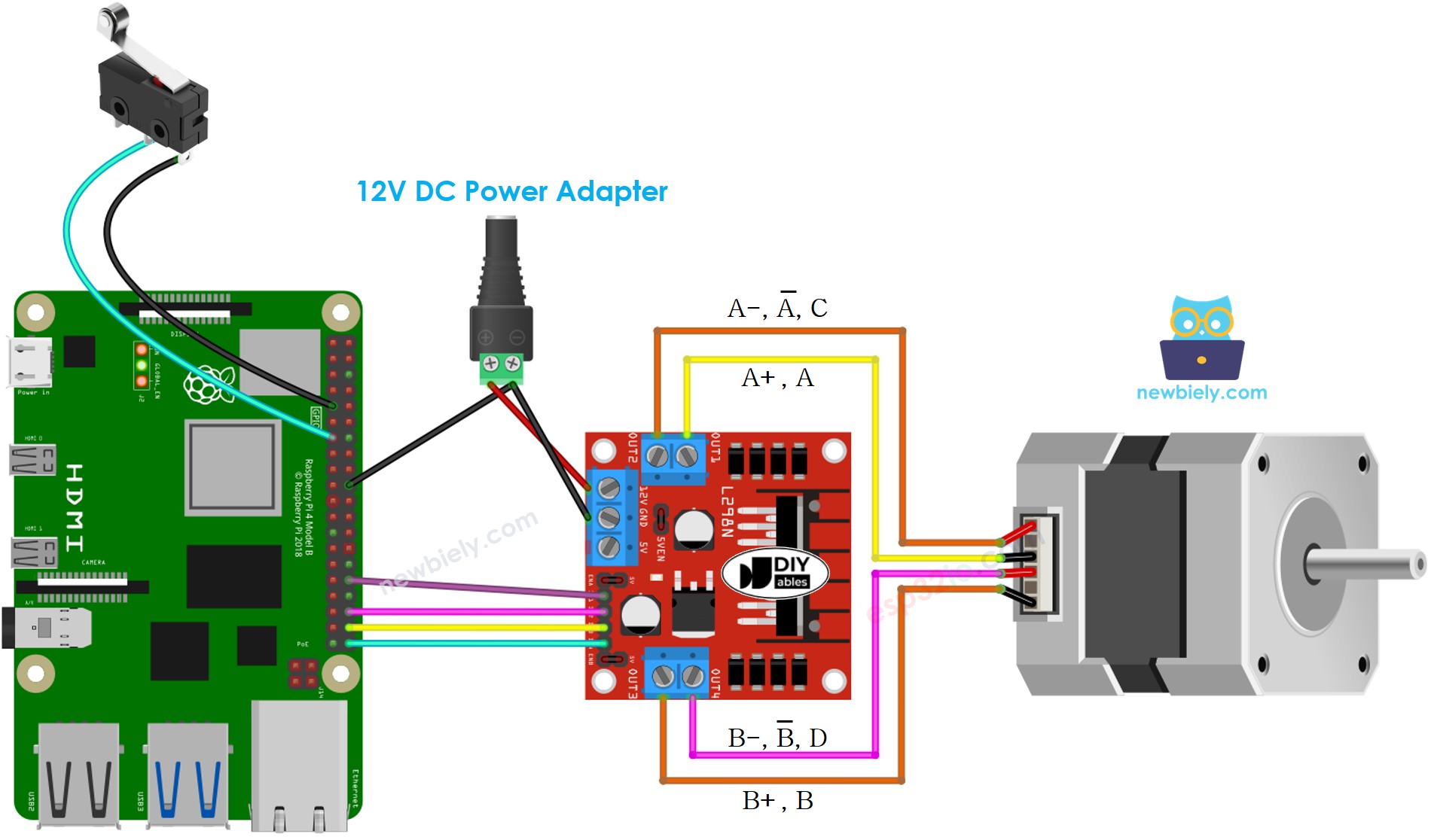 Raspberry Pi stappenmotor en limietschakelaar bekabelingsschema