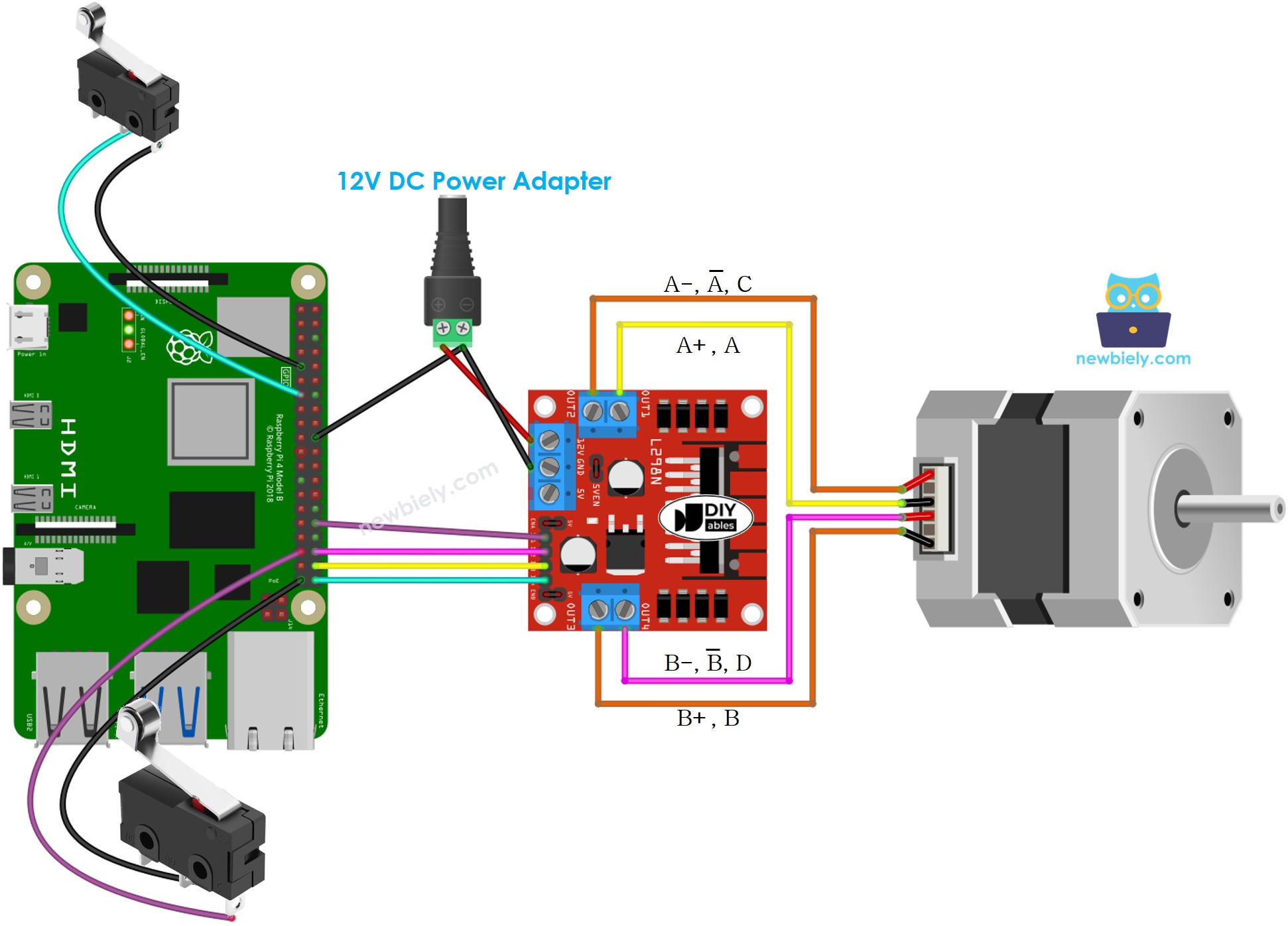 Raspberry Pi stappenmotor en twee limietschakelaars bekabelingsschema