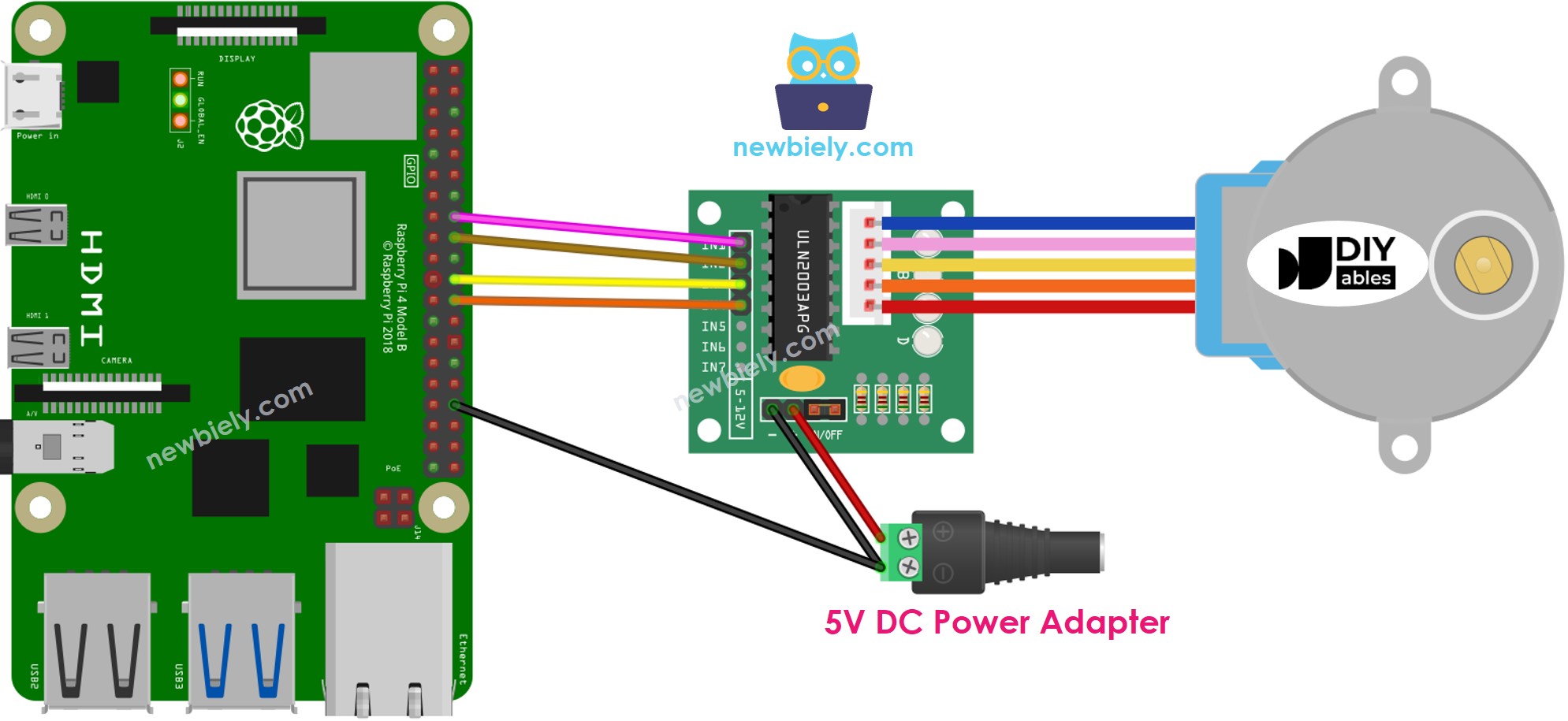 Raspberry Pi stappenmotor ULN2003 driver bedrading schema