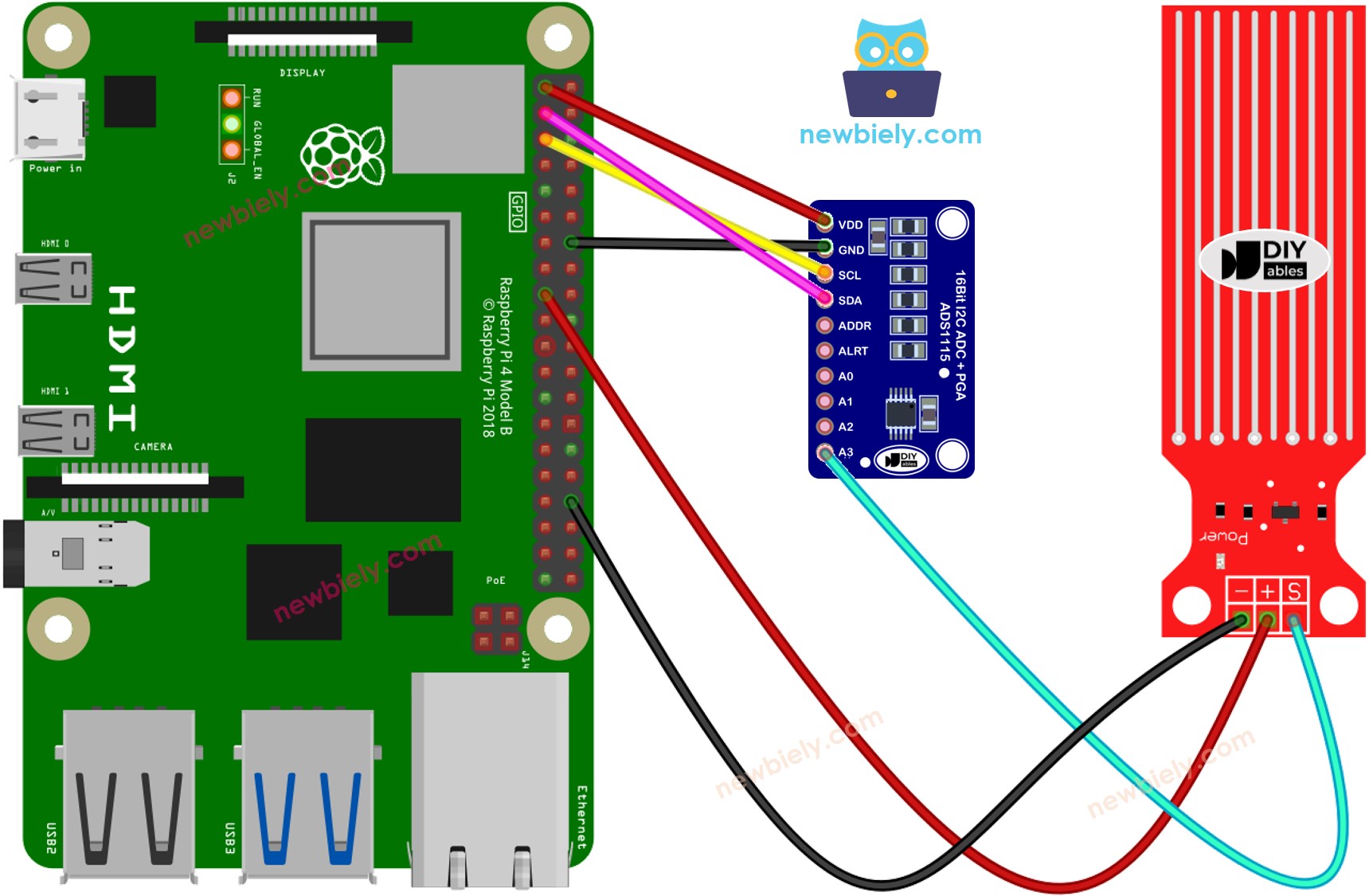 Raspberry Pi Water Sensor wiring diagram