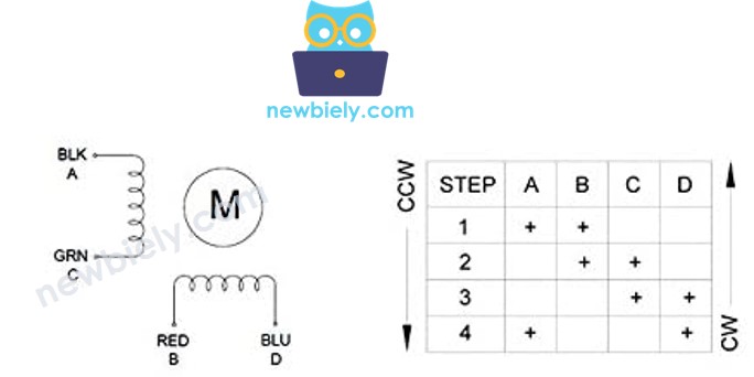 Stappenmotor spoel kleurmapping